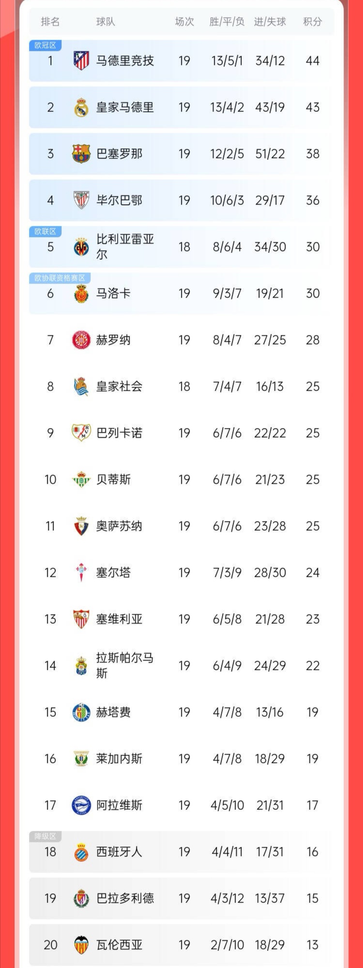 关于马赛获得一场平局,落后积分榜前列球队的信息 关于马赛获得一场平局,落后积分榜前列球队的信息