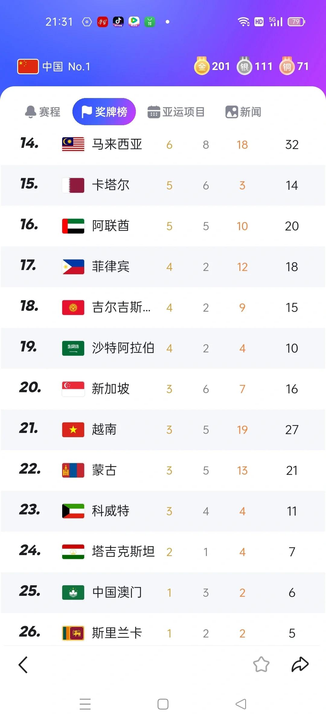 开云体育-包含富力连胜，稳固争夺亚冠资格赛席位的词条