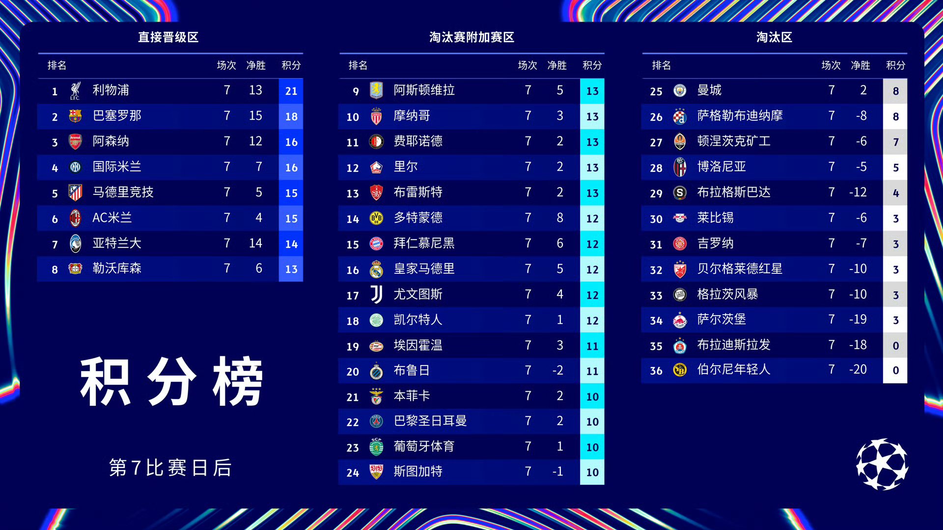 开云体育app-关于重新评判：巴黎连胜两场，积累四连胜势不可挡的信息