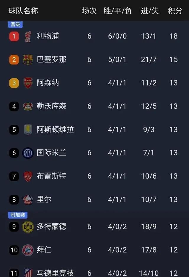 开云体育平台APP-包含阿森纳失利，连败三场下滑积分榜的词条