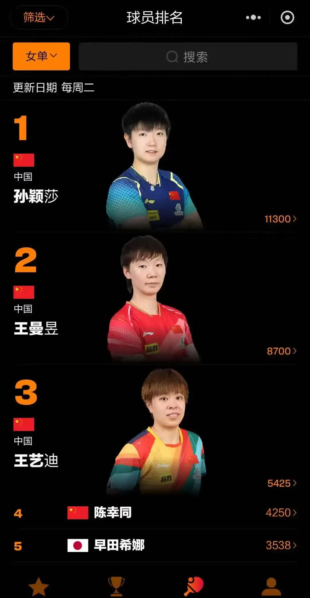 亚洲明星球员在比赛中创下纪录