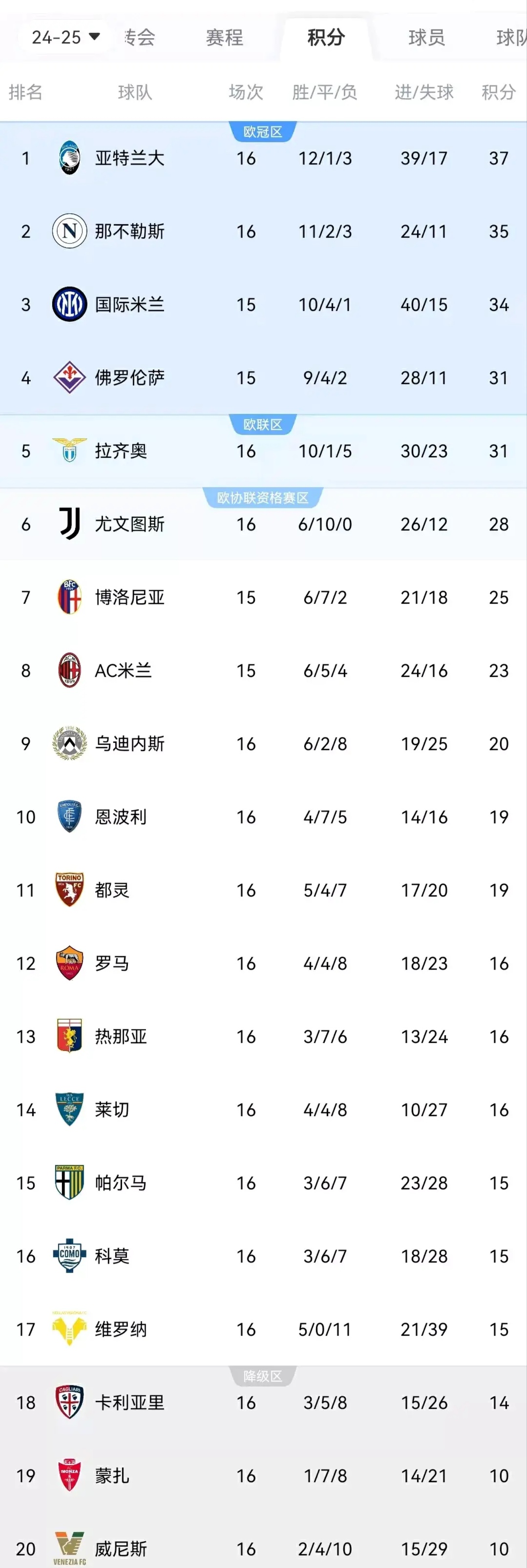 开云体育官网-关于罗马主场大胜，豪取分提升排名的信息