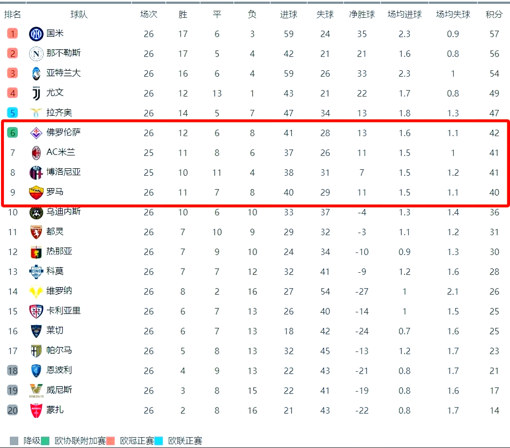 关于罗马主场大胜,豪取分提升排名的信息 关于罗马主场大胜,豪取分提升排名的信息