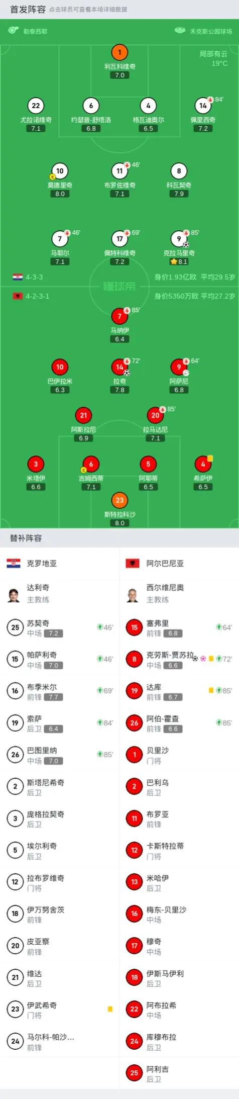 关于捷克逆转克罗地亚,晋级之路坎坷但不失的信息 关于捷克逆转克罗地亚,晋级之路坎坷但不失的信息