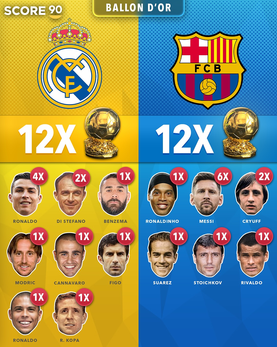 包含莱万多夫斯基加盟皇家马德里,将与梅西PK的词条 包含莱万多夫斯基加盟皇家马德里,将与梅西PK的词条