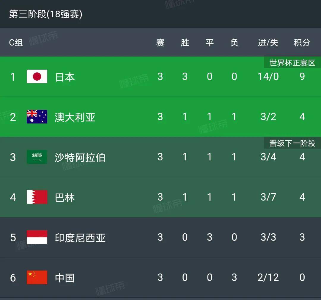 包含世界各地球队实力逐渐均衡,杯赛变得更加激烈的词条 包含世界各地球队实力逐渐均衡,杯赛变得更加激烈的词条