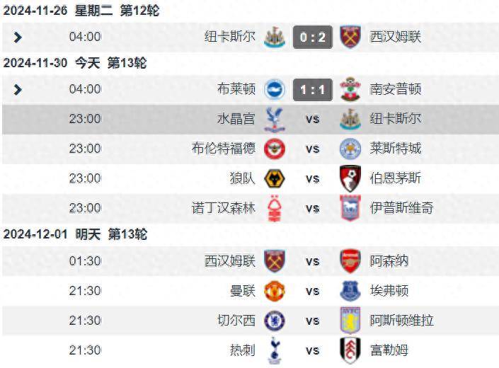 开云体育下载-关于水晶宫主场失利，保级压力增大的信息