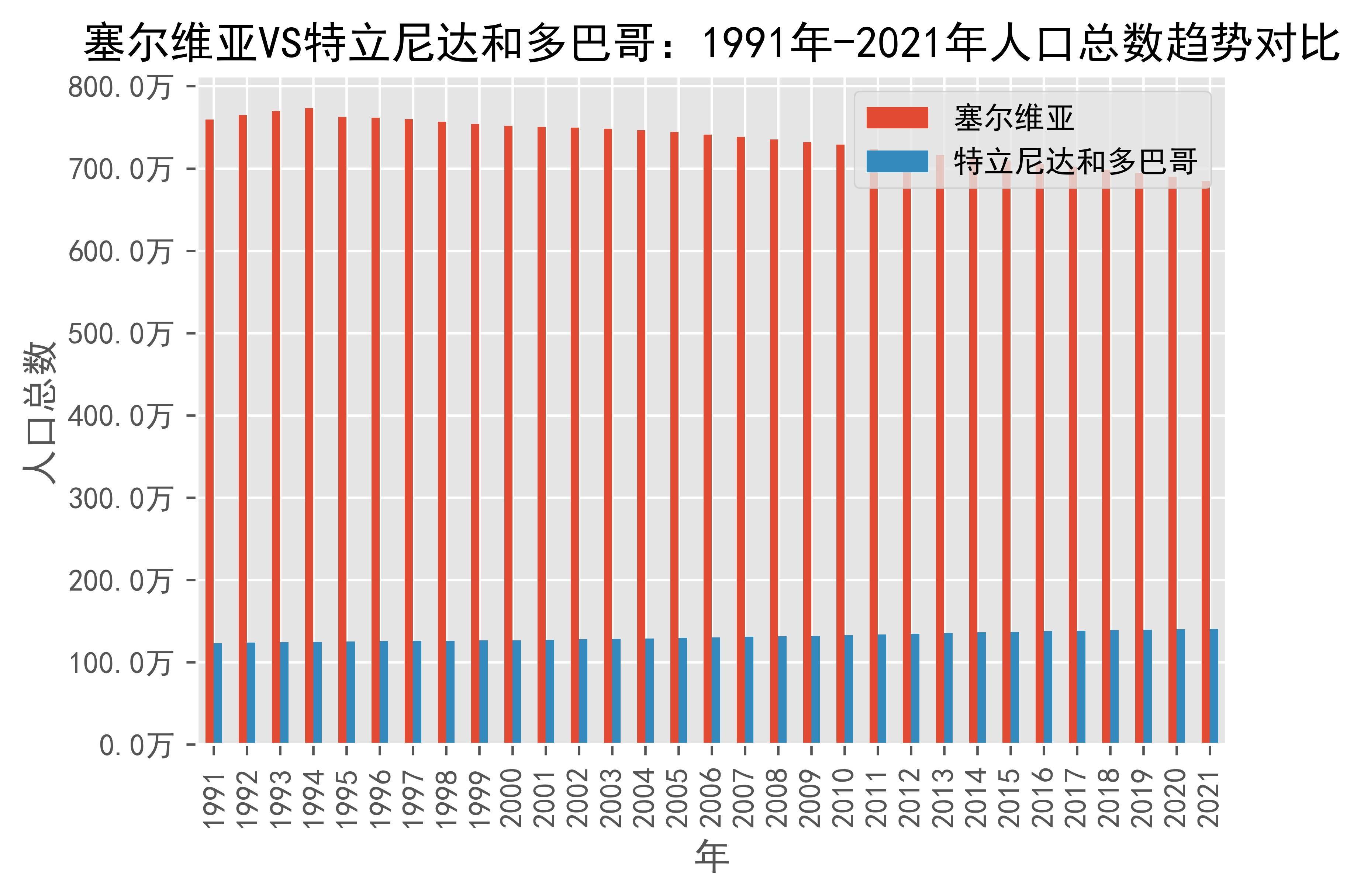 特立尼达和多巴哥队意外战胜塞尔维亚 特立尼达和多巴哥队意外战胜塞尔维亚