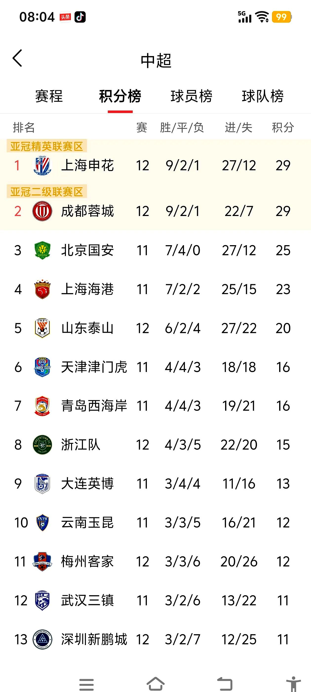 北京国安大胜江苏苏宁,本轮中超最佳表现的简单介绍 北京国安大胜江苏苏宁,本轮中超最佳表现的简单介绍