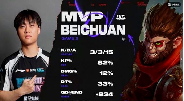 开云体育登录-BLG碾压DK，Caps操刀奇招英雄翻盘入围赛2:0（上海）