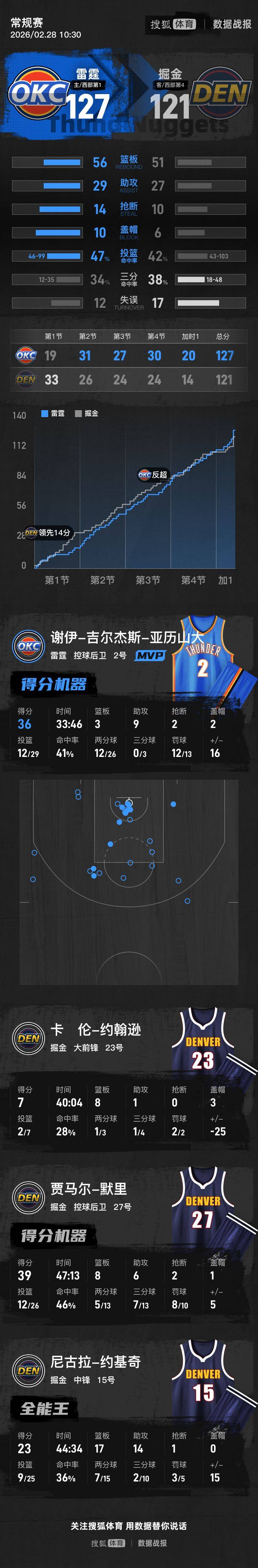 开云体育登录-约基奇关键制胜，辽宁队加时取胜步行者
